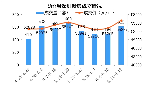 深圳人均gdp年后中国房价预测_数据预测 2040年中国人口现负增长,苏州房价见顶13万,我吓死了 腾讯新闻(3)