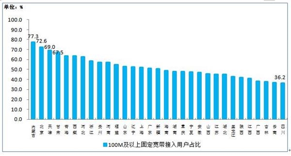 gdp增速_2018年gdp数据分析(2)