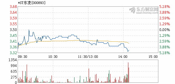 *ST东凌6月21日盘中跌停