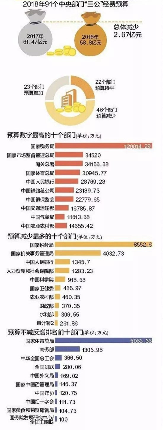图片来自南方都市报。 点击进入下一页