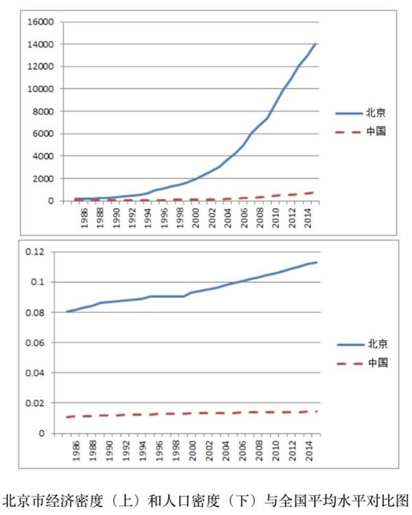 改革开放与中国人口发展_改革开放与中国人口发展图片(3)