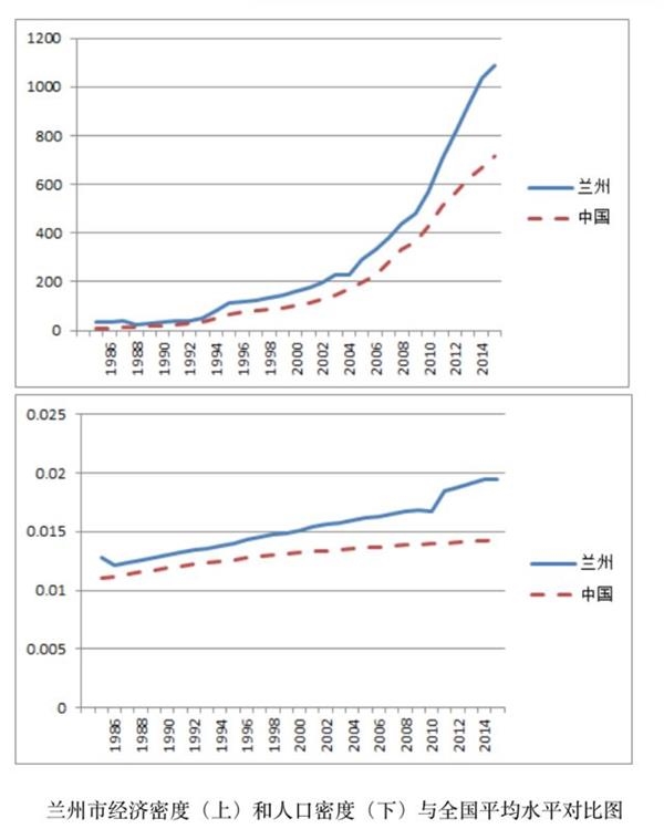 改革开放与中国人口发展_改革开放与中国人口发展图片(3)