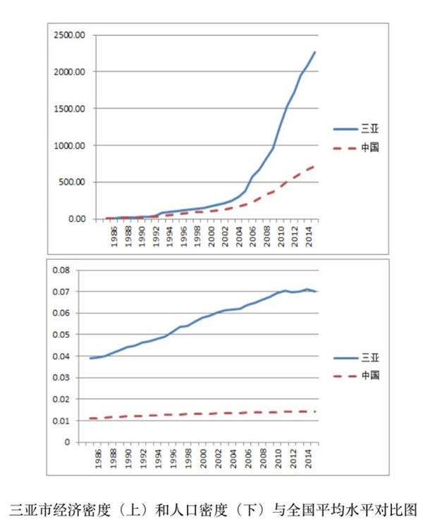 改革开放与中国人口发展_改革开放与中国人口发展图片(3)