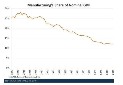 软件占gdp