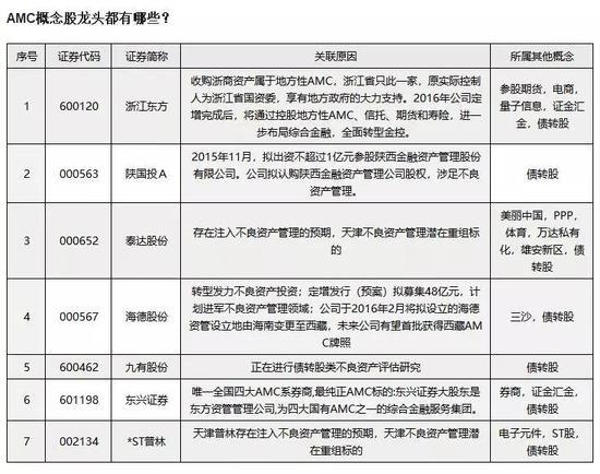 华创证券点评定向降准：AMC、民间机构迎发展空间