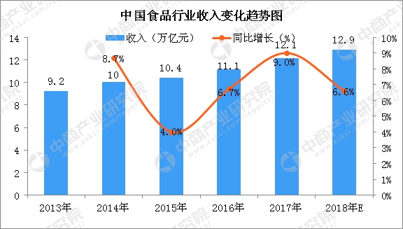 中国行业收入排行_2018上半年造纸行业上市公司利润排行榜！美利云增长幅度最大(2)