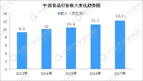 中国收入情况_2018年中国快递行业业务量、业务收入统计情况及市场规模预测分析