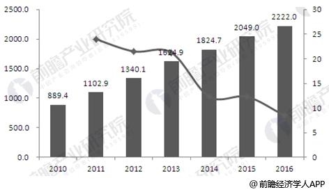 收入证明_化妆品行业收入(2)