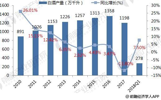 清香型白酒_2018白酒收入