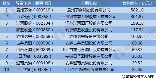 新贵妃醉酒西凤系列酒_西凤2018年销售收入