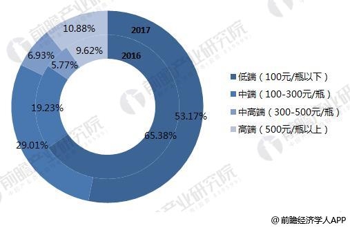 卖萤火虫年入百万_2018年国民收入