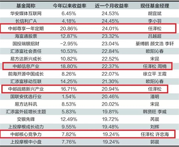<strong>数据截至6月22日</strong>