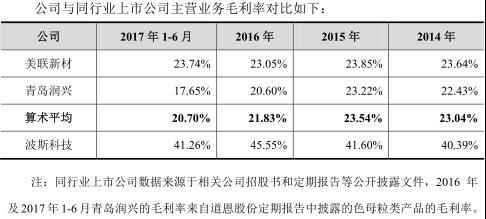 销售收入预测表模板_格力销售收入(3)