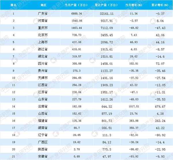 2018全国各省人口排行_2018年全国各省高考人数排行榜震撼发布！第一名与最后