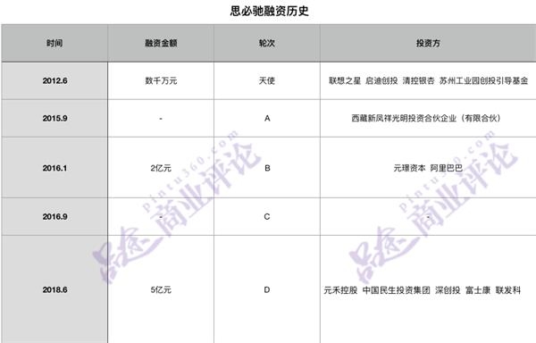 思必驰完成5亿元D轮融资 宣布打造AI芯片下半年上市