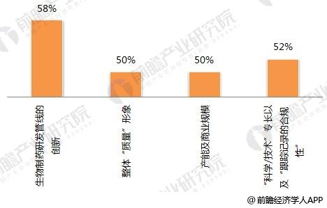 什么是生物医药专业 20180626144611560175469.jpg