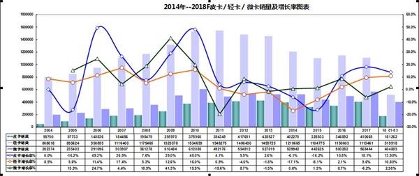 中国gdp增长率走势图_gdp累计同比增长率(3)