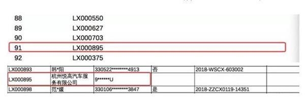 ▲“珑玺公寓购房意向登记汇总表+公开销售摇号结果(图片来源:杭州市国立公证处)