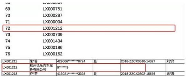 ▲“珑玺公寓购房意向登记汇总表+公开销售摇号结果(图片来源:杭州市国立公证处)