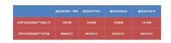 ▲数据来源:Wind数据