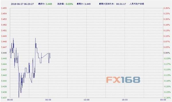 (中国工商银行纸白银,来源:FX168财经网)