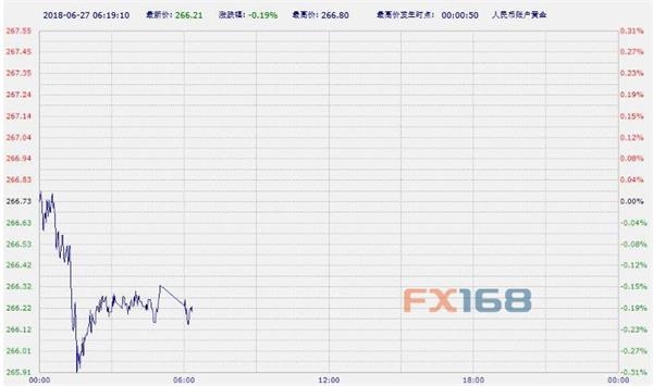 (中国工商银行纸黄金,来源:FX168财经网)