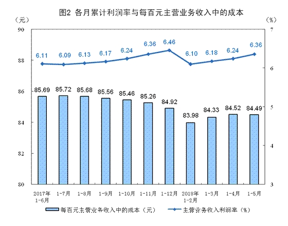 收入增长_2018年深圳收入增长(2)