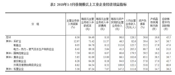 收入证明_2018年全国罚没收入增(2)