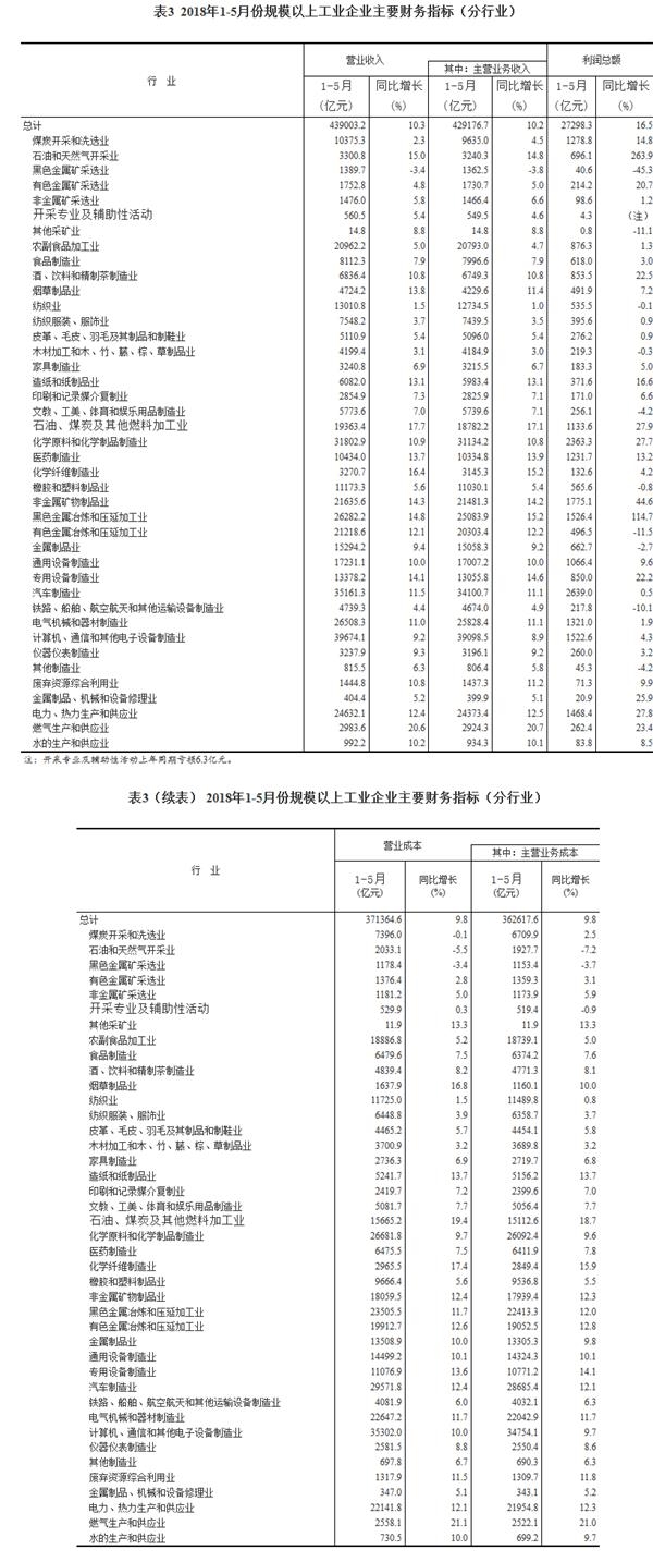 收入增长_2018年深圳收入增长(2)