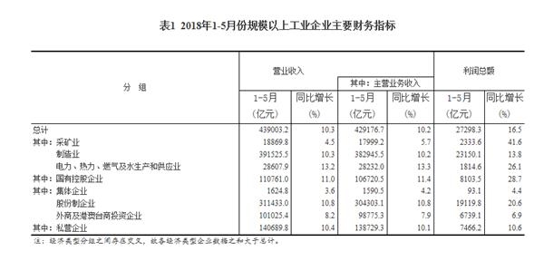 收入证明_2018年全国罚没收入增(3)