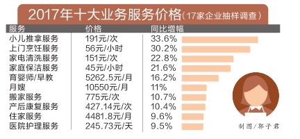 家庭月总收入_广州家庭平均收入(3)