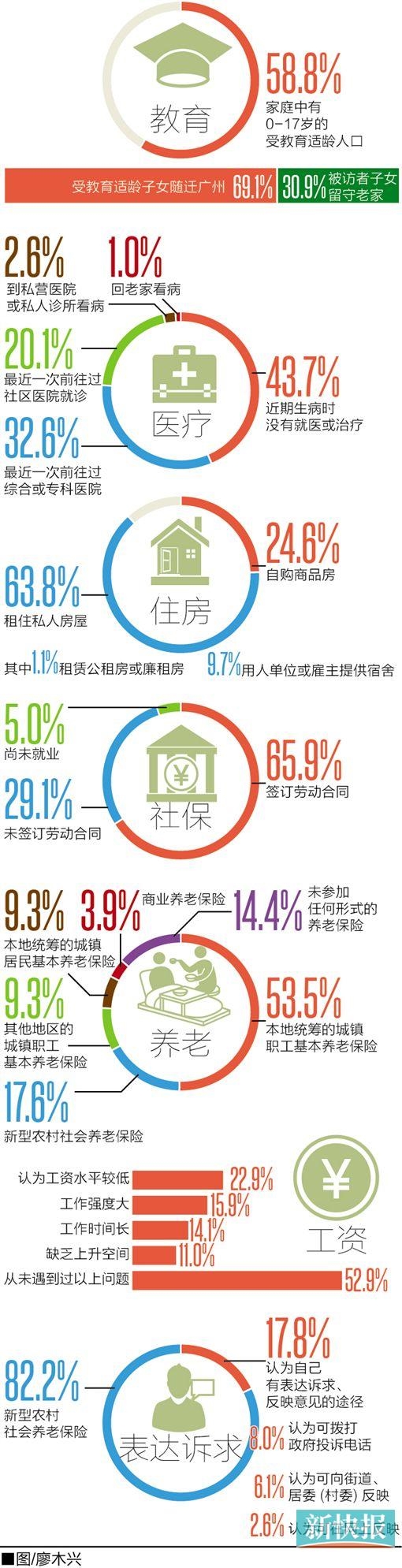 广州：做大做强五大主导产业 大力发展价值创新园