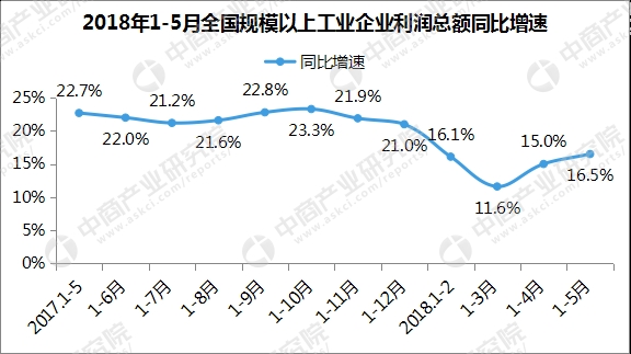 数据来源:国家统计局、中商产业研究院整理