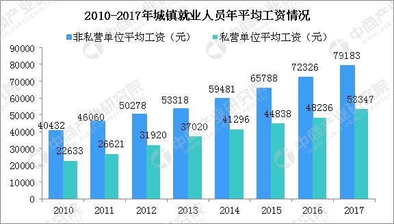 玉溪城镇人口年均收入_...4-2009年城镇居民人均可支配收入玉溪-玉溪市2009年国