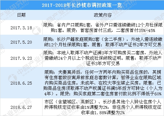 收入证明_2018长沙收入
