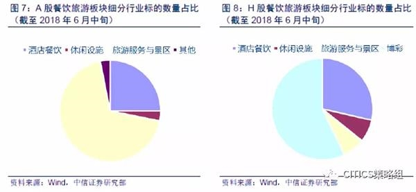 经济总量占据较大比重_经济发展图片(2)