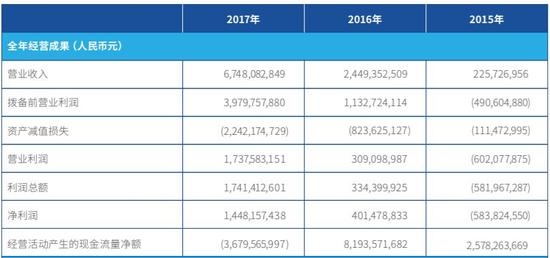 截自微众银行2017年年报 腾讯开的银行有多赚钱?工农中建看了要眼红