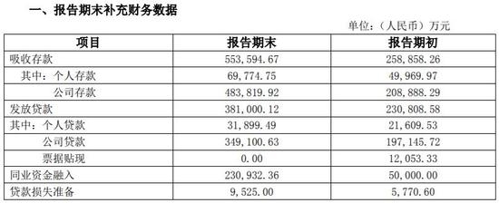 截自温州民商银行2017年年报 腾讯开的银行有多赚钱?工农中建看了要眼红