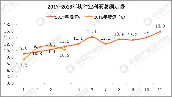 收入证明_2018年软件业务收入