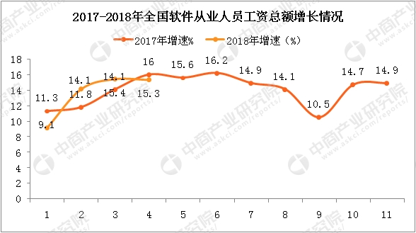 收入证明_2018软件产业收入