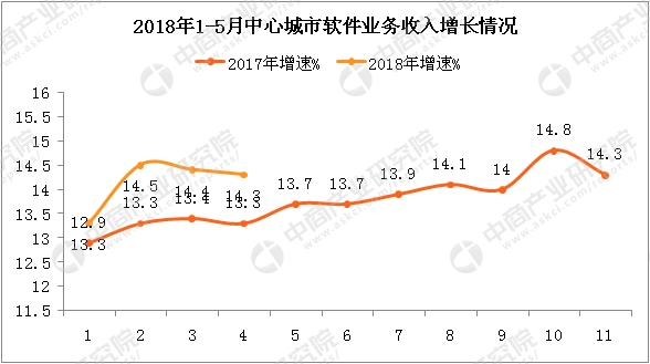 收入证明_2018年软件产业收入(3)