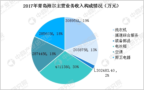 国企背景_2018年国企总收入(2)