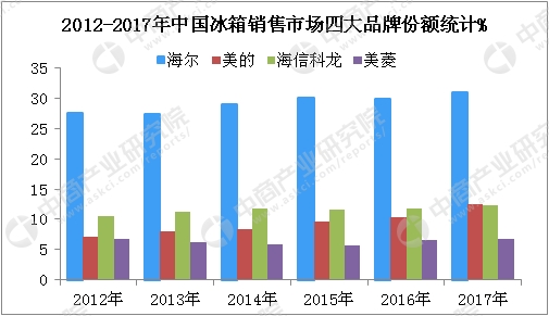收入证明_美的2017年营业收入(2)