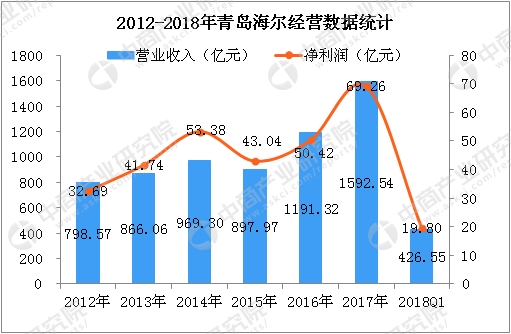 国企背景_2018年国企总收入(3)