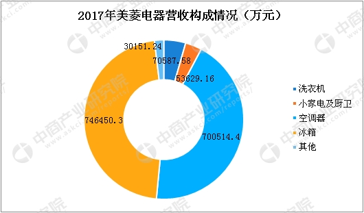 海尔集团_2018年海尔集团收入(2)