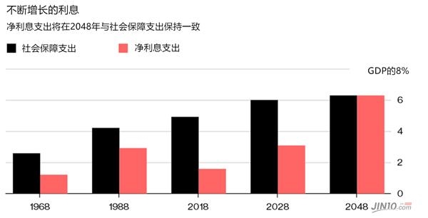 债务gdp_日本债务占GDP的比重达到惊人的224%下个危机将到来？