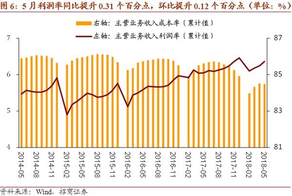 发现dns服务存在问题_收入统计存在的问题(3)