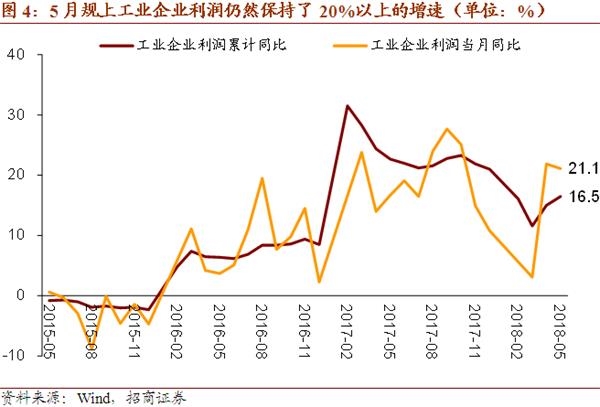 发现dns服务存在问题_收入统计存在的问题(3)