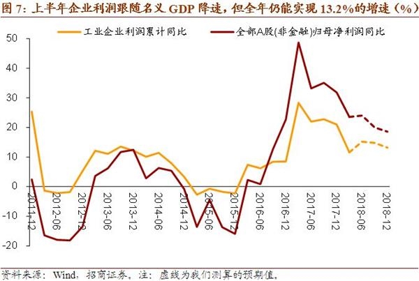 发现dns服务存在问题_收入统计存在的问题(3)
