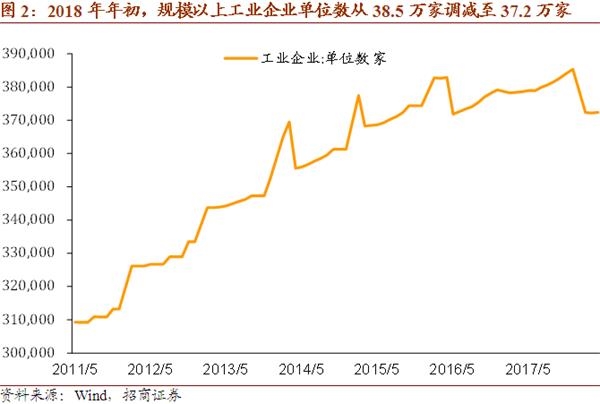 收入证明_企业销售收入统计数据(3)